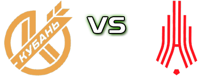 Kuban - Amkar Statistiche e dettagli partita