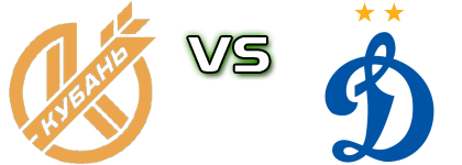 Kuban - Dynamo 2  Estatísticas e detalhes do jogo