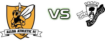 Alloa - Fairydean Detalji meca I statistika.