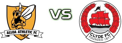 Alloa - Clyde detalji utakmice i statistika