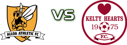 Alloa - Kelty Hearts Statistiche e dettagli partita Alloa - Kelty Hearts Statistiche e dettagli partita
