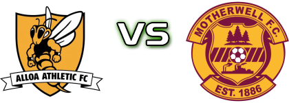 Alloa - Motherwell B head to head game preview and prediction