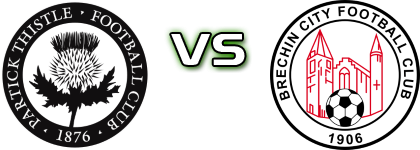 Partick Thistle - Brechin Detalles y estadisticas