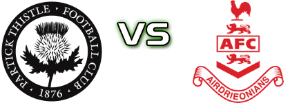 Partick Thistle - Airdrieonians Spiel Prognosen und Statistiken