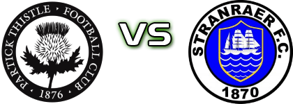 Partick Thistle - Stranraer Spiel Prognosen und Statistiken Partick Thistle - Stranraer Spiel Prognosen und Statistiken