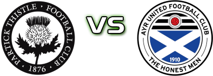 Partick Thistle - Ayr head to head game preview and prediction