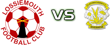 Lossiemouth - Clachnacuddin детайли и статистика