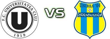 U. Cluj - Unirea Slobozia detalji utakmice i statistika