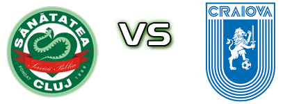 Sănătatea Cluj - U. Craiova Spiel Prognosen und Statistiken Sănătatea Cluj - U. Craiova Spiel Prognosen und Statistiken