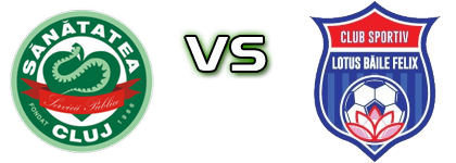 Sănătatea Cluj - Lotus head to head game preview and prediction