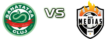 Sănătatea Cluj - Mediaș 2022 head to head game preview and prediction Sănătatea Cluj - Mediaș 2022 head to head game preview and prediction