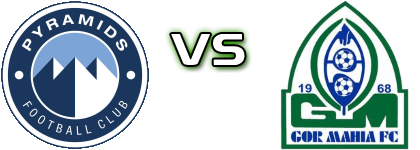Pyramids - Gor Mahia Statistiche e dettagli partita