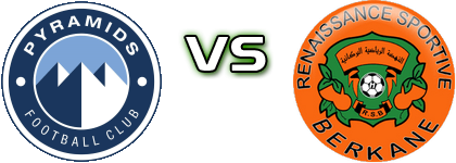 Pyramids - RS Berkane head to head game preview and prediction Pyramids - RS Berkane head to head game preview and prediction