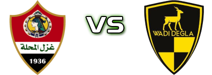 El Mahalla - Wadi Degla Spiel Prognosen und Statistiken