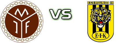 Mjøndalen - Egersund детайли и статистика Mjøndalen - Egersund детайли и статистика