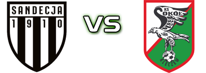 Sandecja - Sokół K. Spiel Prognosen und Statistiken