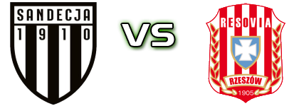 Sandecja - Resovia Rzeszów head to head game preview and prediction