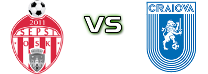 Sepsi OSK - U. Craiova Spiel Prognosen und Statistiken