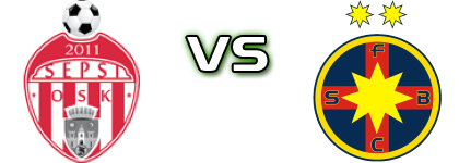 Sepsi OSK - FCSB Spiel Prognosen und Statistiken