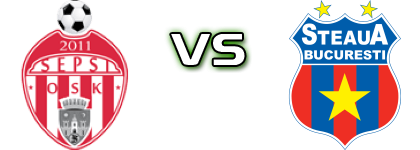 Sepsi OSK - CSA Steaua București Statistiche e dettagli partita