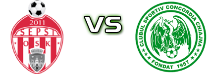 Sepsi OSK - Concordia Statistiche e dettagli partita