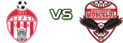 Sepsi OSK - Muscelul Câmpulung  head to head game preview and prediction