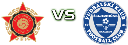 Sloboda - Željezničar Spiel Prognosen und Statistiken Sloboda - Željezničar Spiel Prognosen und Statistiken