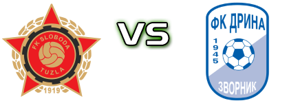 Sloboda - FK Drina Zvornik head to head game preview and prediction