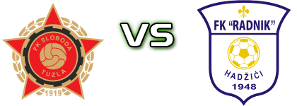 Sloboda - Radnik Hadžići Spiel Prognosen und Statistiken