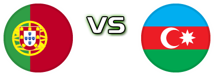 Portugal - Azerbaijan head to head game preview and prediction