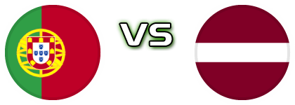 Portugal - Latvia head to head game preview and prediction