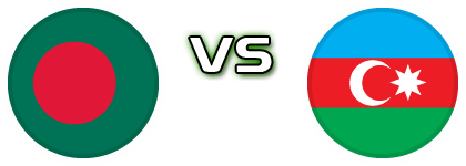 Bangladesh - Azerbaijan head to head game preview and prediction