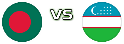 Bangladesh - Uzbekistan Statistiche e dettagli partita