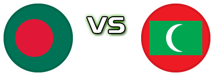 Bangladesh - Maldives Detalji meca I statistika.