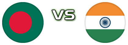 Bangladesh - India head to head game preview and prediction