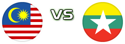 Malaysia - Myanmar head to head game preview and prediction