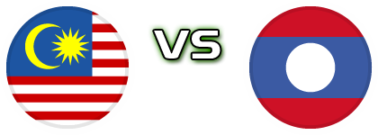Malaysia - Laos Spiel Prognosen und Statistiken