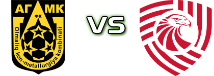 AGMK - Saburtalo детайли и статистика