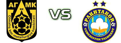 AGMK - Pakhtakor Spiel Prognosen und Statistiken