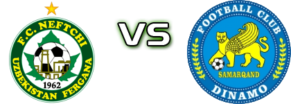 Neftchi - Dinamo head to head game preview and prediction