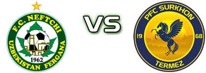 Neftchi - Surkhon Termez Statistiche e dettagli partita Neftchi - Surkhon Termez Statistiche e dettagli partita