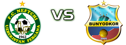 Neftchi - Bunyodkor Spiel Prognosen und Statistiken Neftchi - Bunyodkor Spiel Prognosen und Statistiken