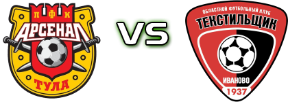 Arsenal - Tekstilshchik Statistiche e dettagli partita