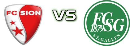 Sion - St. Gallen head to head game preview and prediction