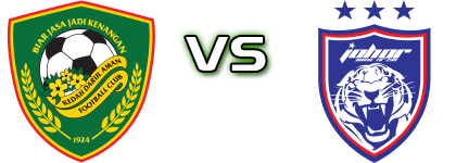 Kedah - JDT ll Spiel Prognosen und Statistiken