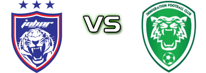 JDT - Immigration FC Detalji meca I statistika.