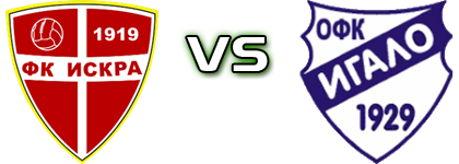 FK Iskra - Igalo 1929 head to head game preview and prediction