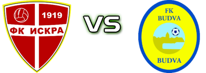 FK Iskra - Budva head to head game preview and prediction