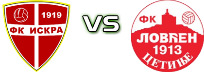 FK Iskra - Lovćen Estatísticas e detalhes do jogo