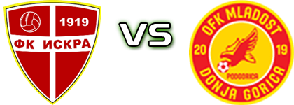 FK Iskra - Mladost DG head to head game preview and prediction